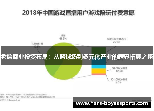 老詹商业投资布局:从篮球场到多元化产业的跨界拓展之路 老詹商业投资布局:从篮球场到多元化产业的跨界拓展之路