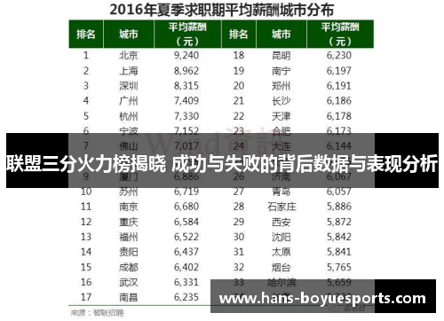 联盟三分火力榜揭晓 成功与失败的背后数据与表现分析 联盟三分火力榜揭晓 成功与失败的背后数据与表现分析