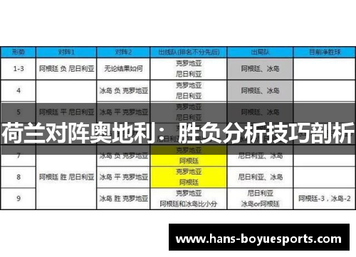 荷兰对阵奥地利:胜负分析技巧剖析 荷兰对阵奥地利:胜负分析技巧剖析